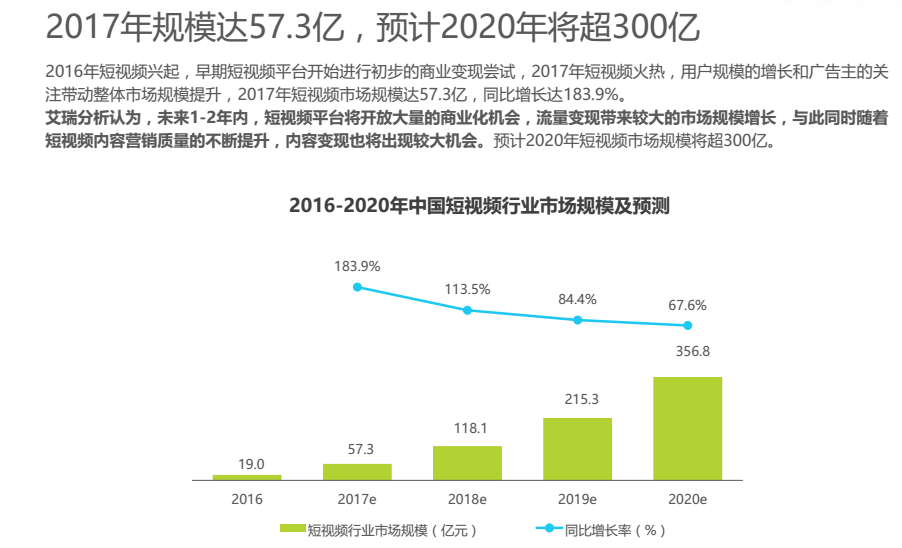 短视频市场竞争分析(短视频行业竞争结构分析)