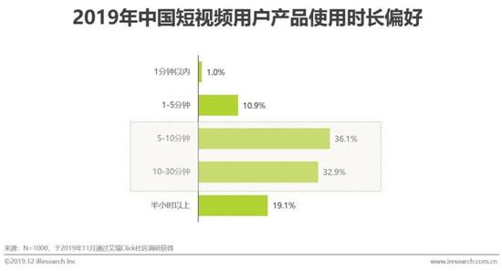 目前主流的短视频平台有哪些(目前主流的短视频平台有哪些公司)