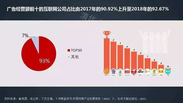 短视频行业竞争格局(短视频行业竞争格局分析)