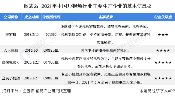 短视频行业竞争格局(短视频行业竞争格局分析)