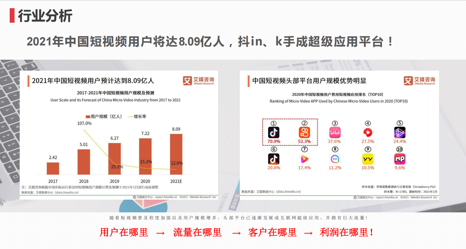 短视频项目市场分析(短视频项目市场分析怎么写)