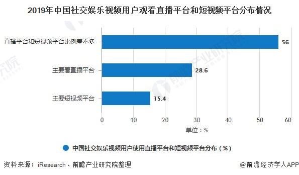 短视频项目市场分析(短视频项目市场分析怎么写)