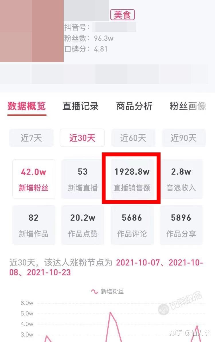 视频售卖(在网上卖视频)