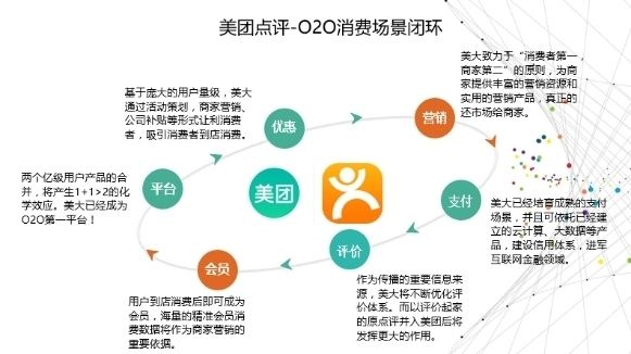 在线营销策略(网络营销策略产品策略)