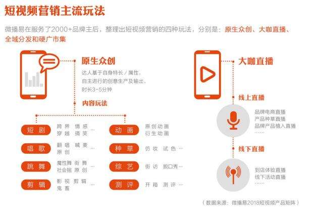 短视频销售(短视频销售招聘)