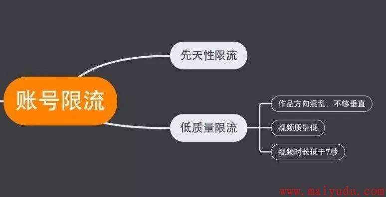 短视频方向(短视频方向定位)