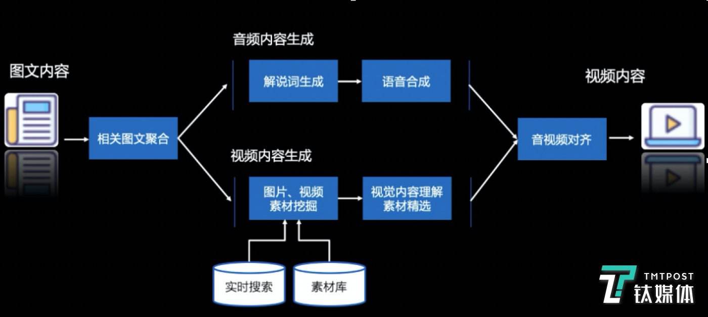 短视频都是用什么剪辑的(视频剪辑和短视频剪辑有什么区别)