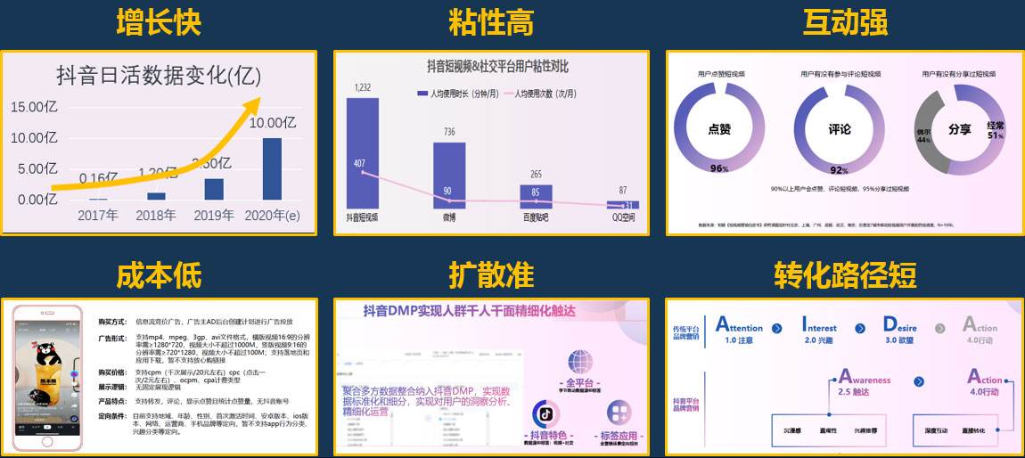 短视频价值(短视频价值观问题)