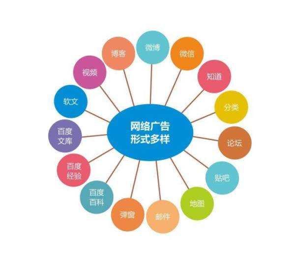 在线网络营销(在线网络营销策略)