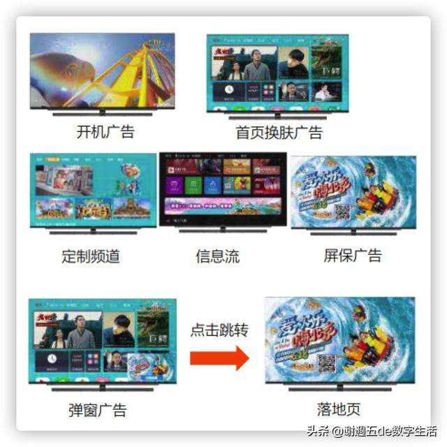 视频广告的形式(视频广告的形式主要包括)