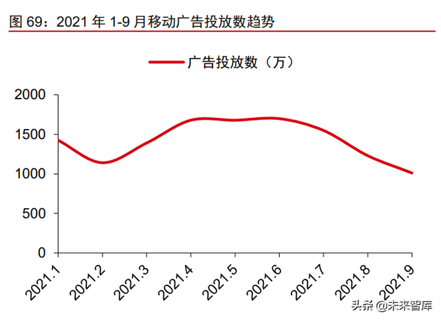 短视频营销服务 短视频营销服务