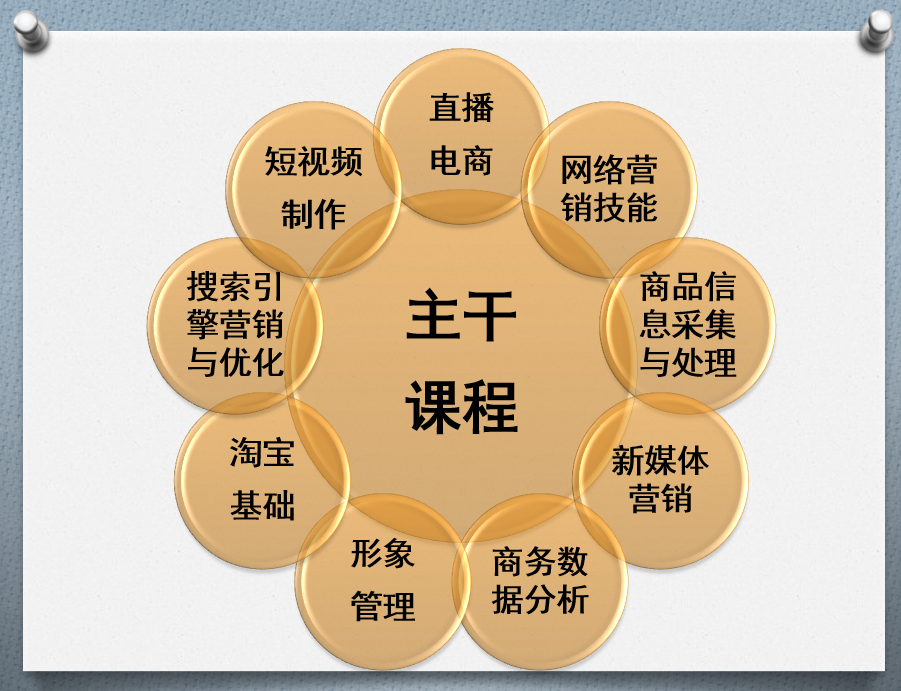 网络营销的教学视频(网络营销的教学视频怎么找)