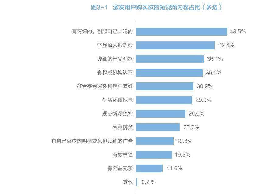 短视频的价值(短视频的价值趣味)