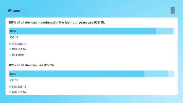 ios短视频 ios短视频