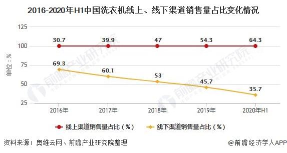 线上销售和线下销售的优缺点(线上销售和线下销售的优缺点有哪些)