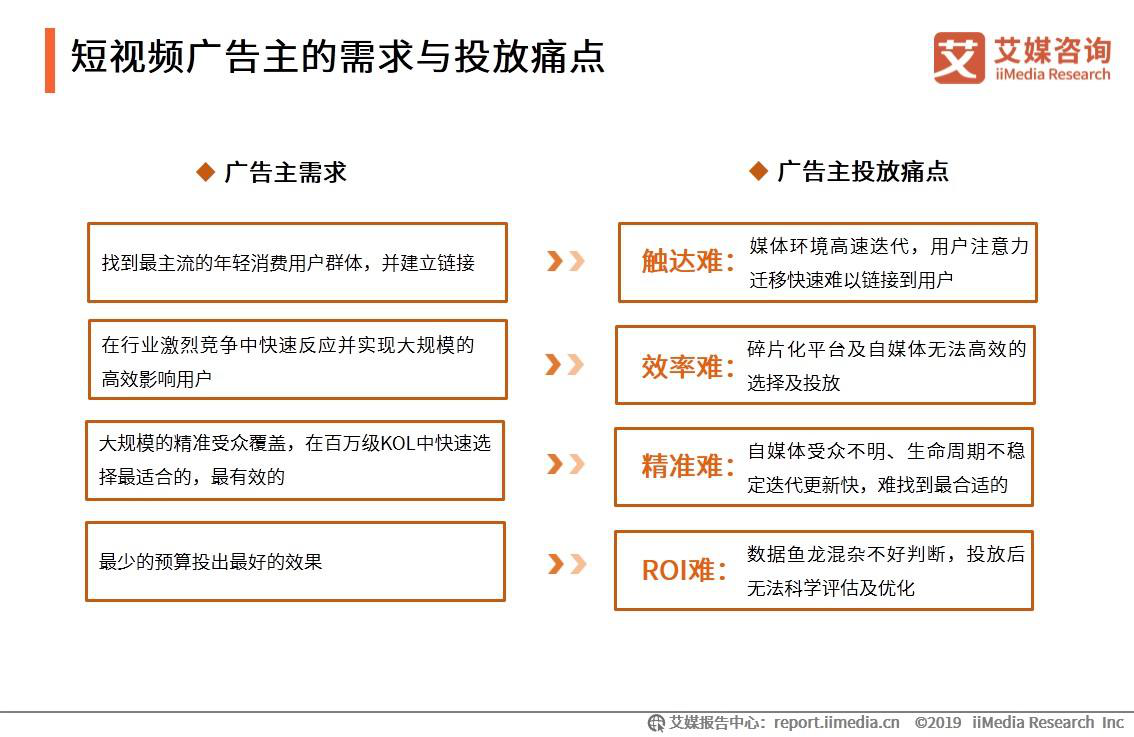 视频事件营销(内容营销案例视频)