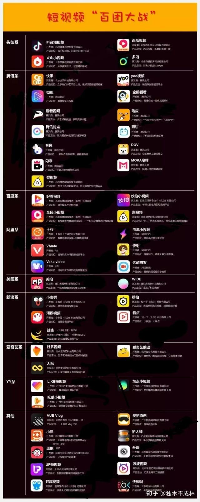 短视频排名(短视频排名前三)