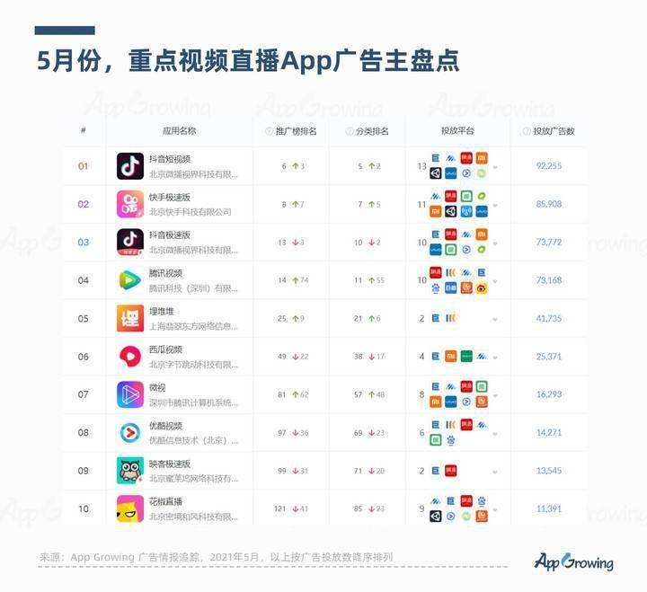 短视频平台排行榜(国外短视频平台排行榜)