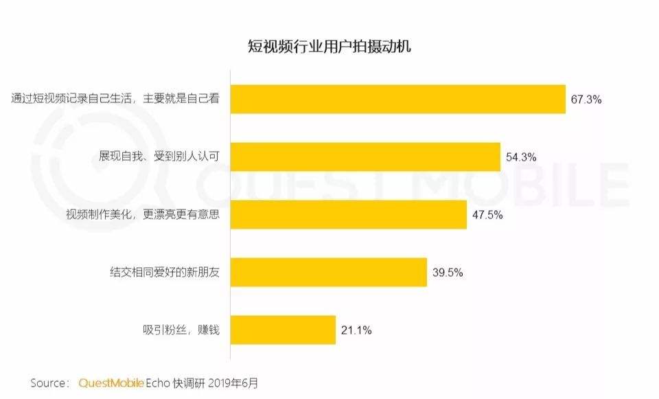 短视频有哪些变现(短视频变现主要靠什么)