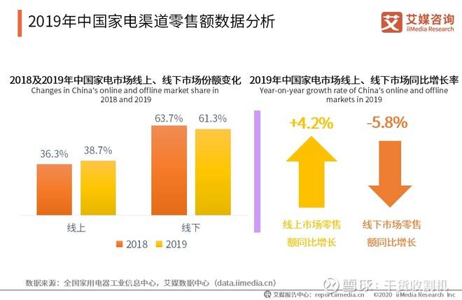 线上销售的形式(怎样进行线上销售)