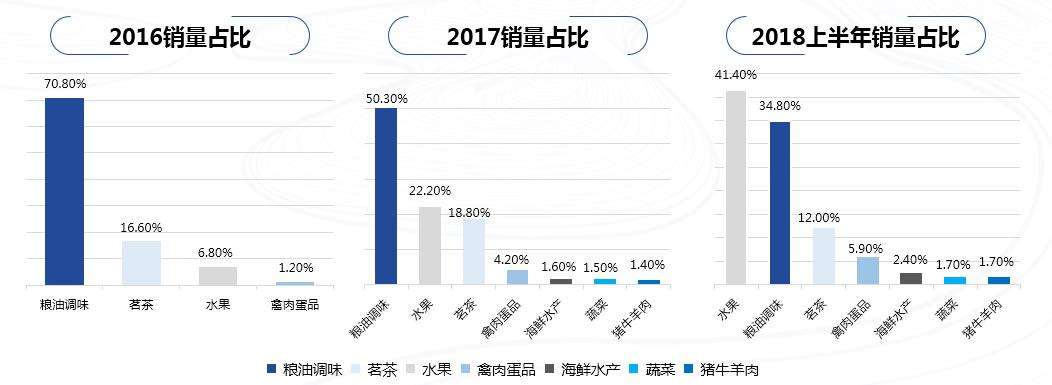 线上销售的形式(怎样进行线上销售)
