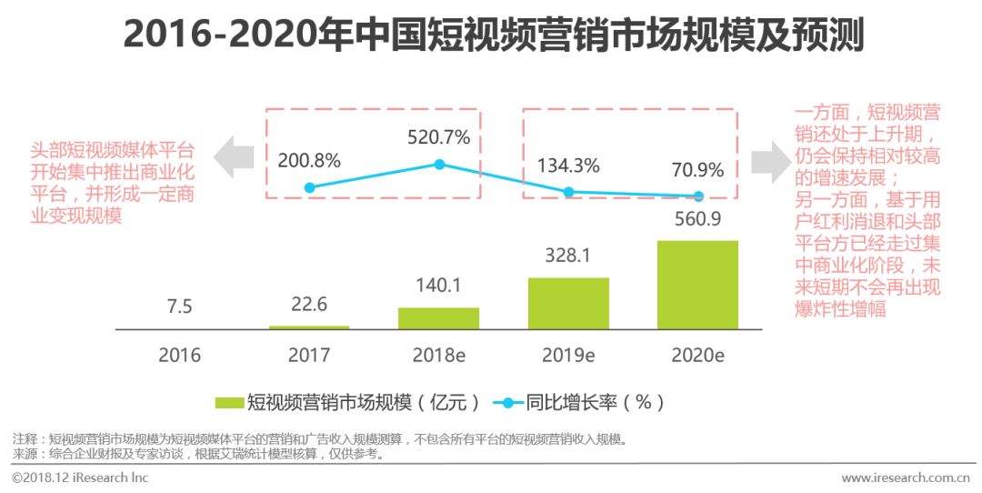 视频营销的方式(视频营销的营销效果)