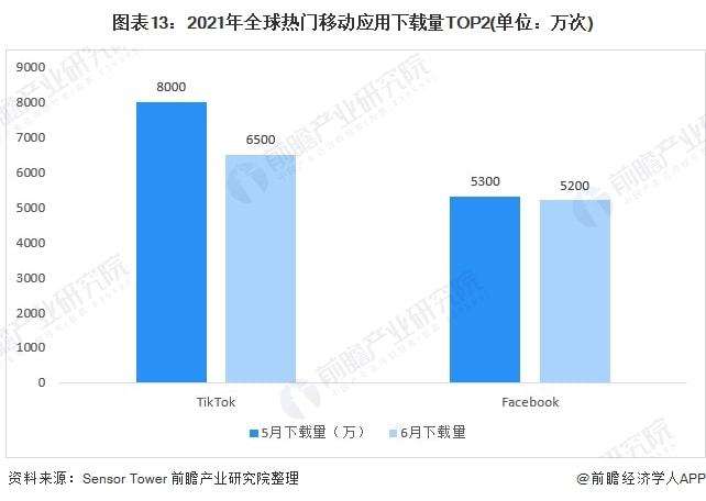 海外短视频市场(海外短视频市场规模)