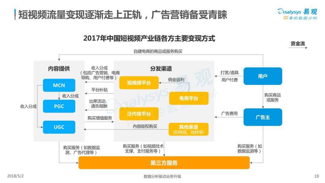 短视频分析网(短视频分析网站排名)
