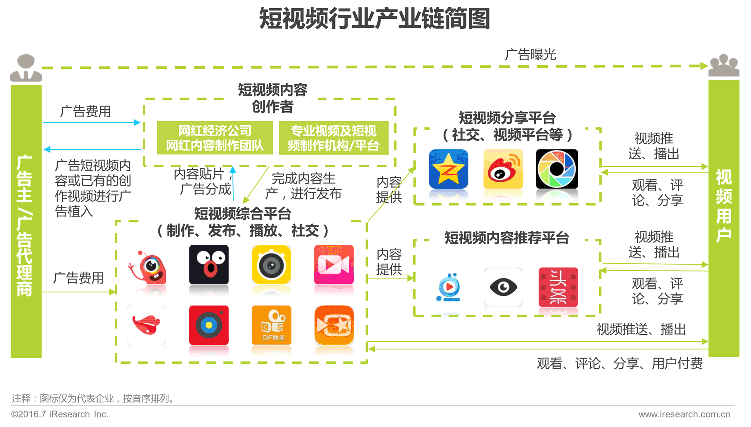 短视频分析网(短视频分析网站排名)