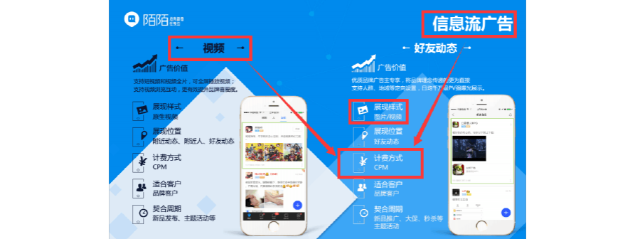 信息流广告视频剪辑(信息流广告视频剪辑工作)
