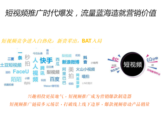 短视频推广(短视频推广标题怎么写)