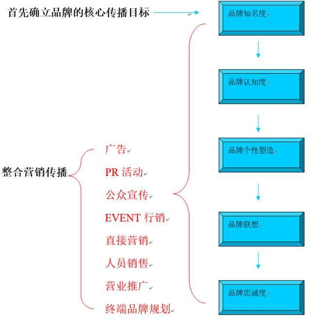 销售视频案例(销售视频案例电视剧)