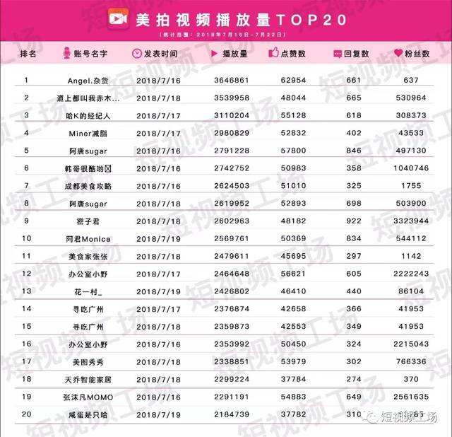 短视频制作收费报价表(短视频制作收费报价表模板)