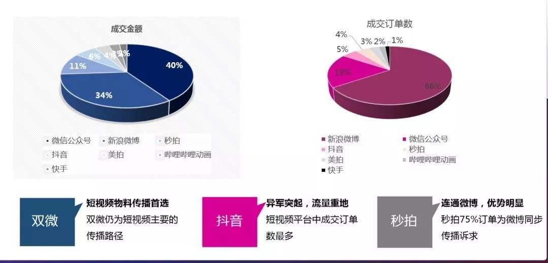 短视频营销趋势(短视频营销的趋势)