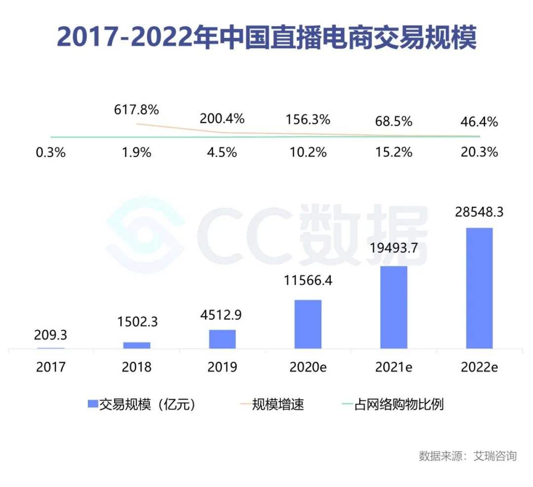 短视频营销趋势(短视频营销的趋势)