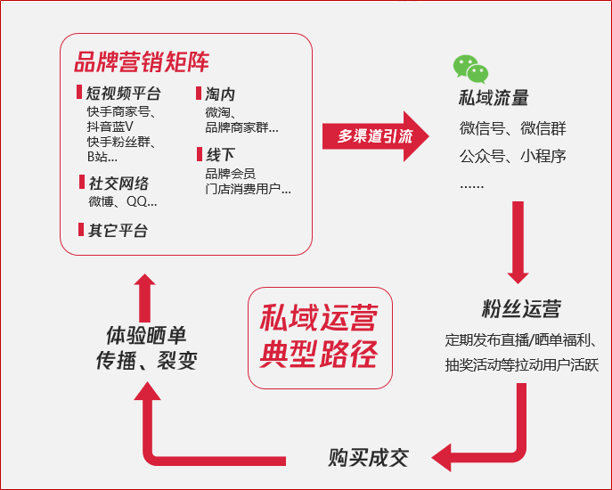 如何看待短视频营销(如何看待短视频营销平台发展趋势给网络营销带来的影响)