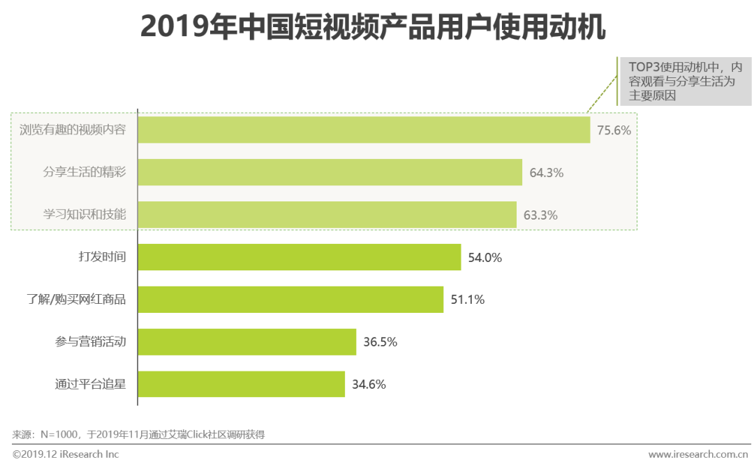 如何看待短视频营销(如何看待短视频营销平台发展趋势给网络营销带来的影响)
