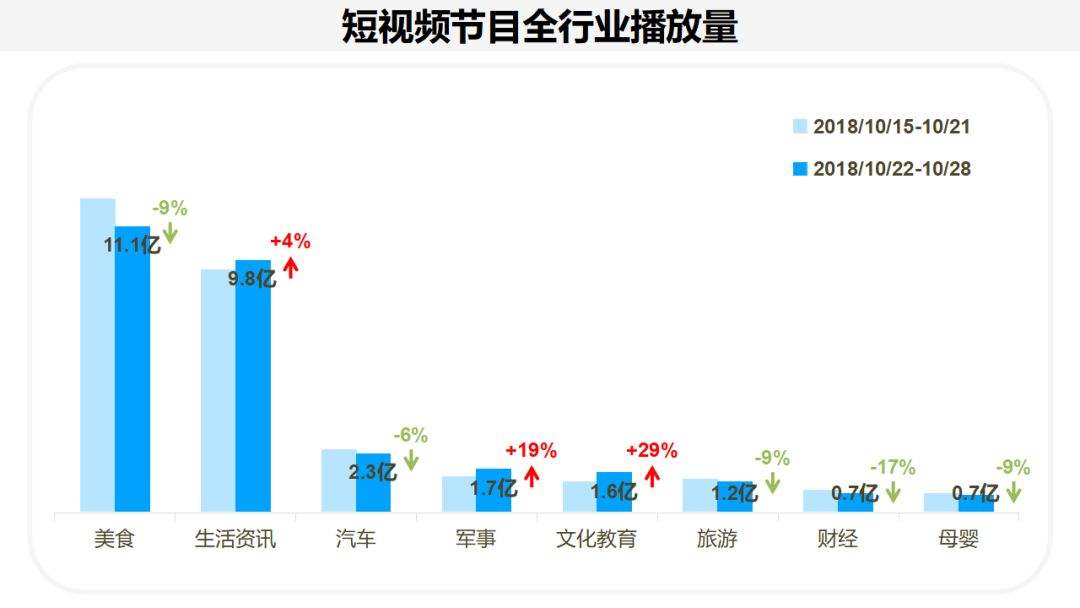 短视频怎么做排名(短视频怎么做排名的)