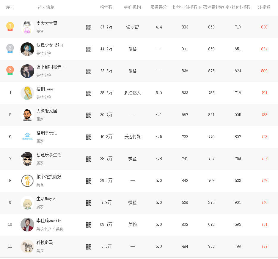短视频怎么做排名(短视频怎么做排名的)