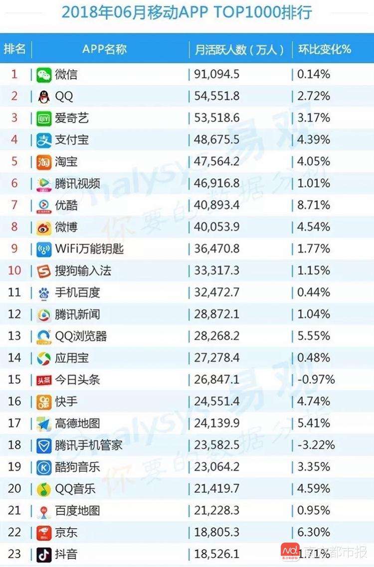 短视频app用户量排行榜(短视频app活跃用户排行榜)