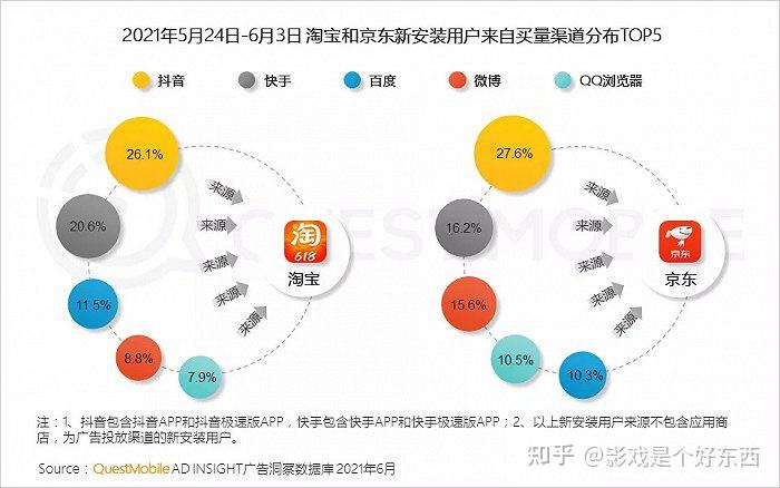 2021淘宝短视频入口(2021最新版本淘宝短视频记录)