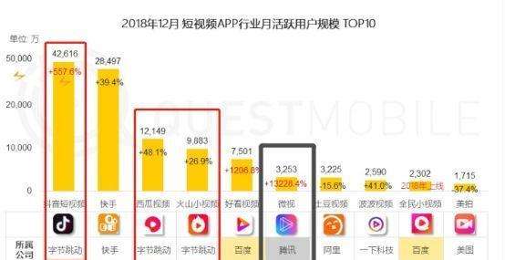 那种短视频app(好看视频是短视频吗)