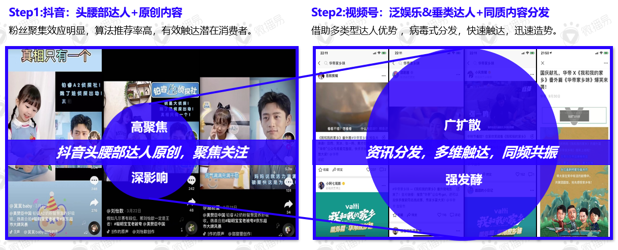 视频号营销(视频号营销抽奖)