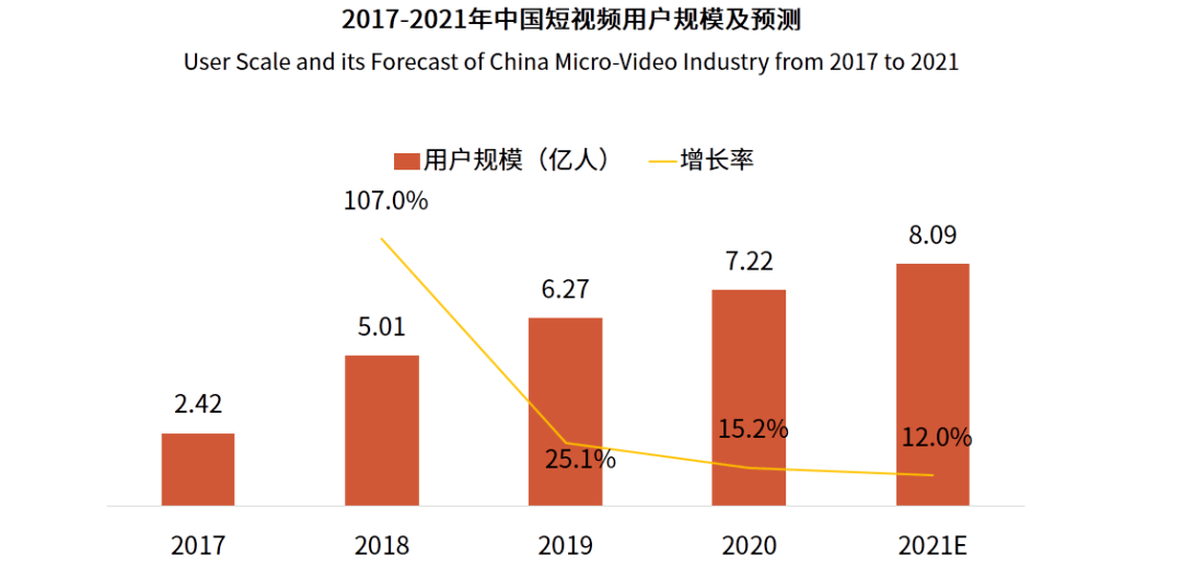 短视频自媒体有哪些(短视频自媒体有哪些内容)