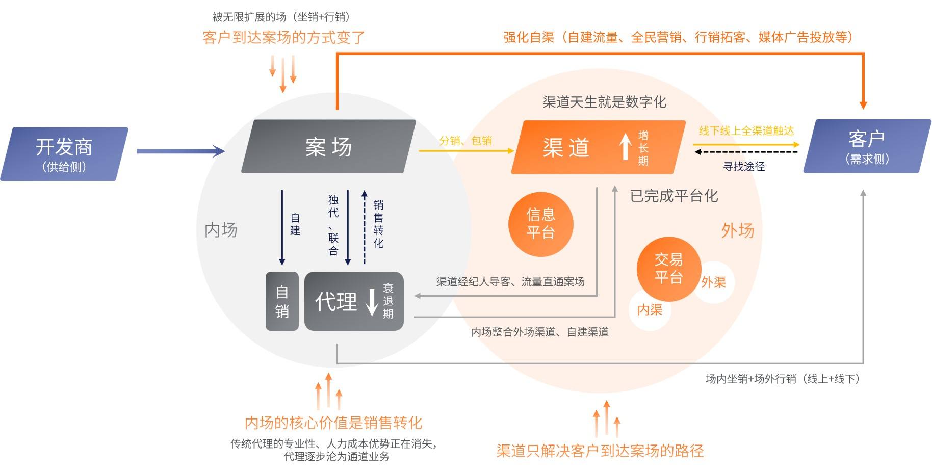 线上销售怎么开发客户(线下销售员怎么开发客户)