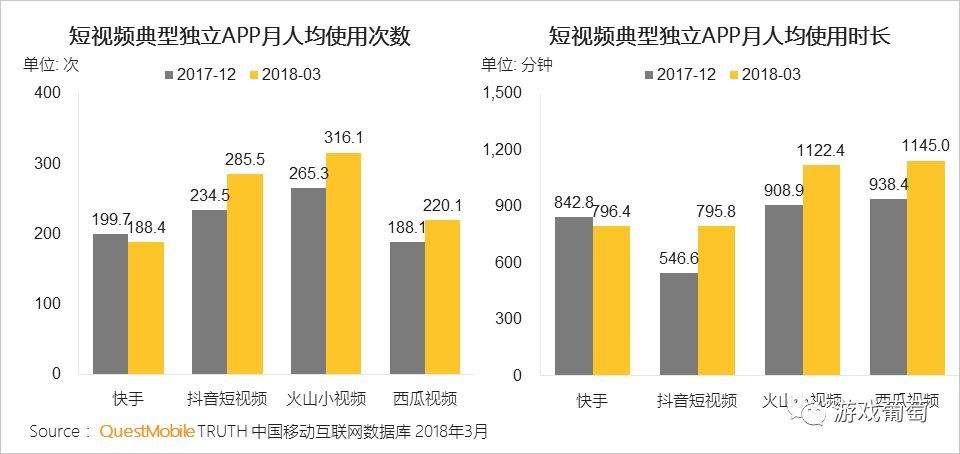 短视频平台dau(短视频平台大学生占比)