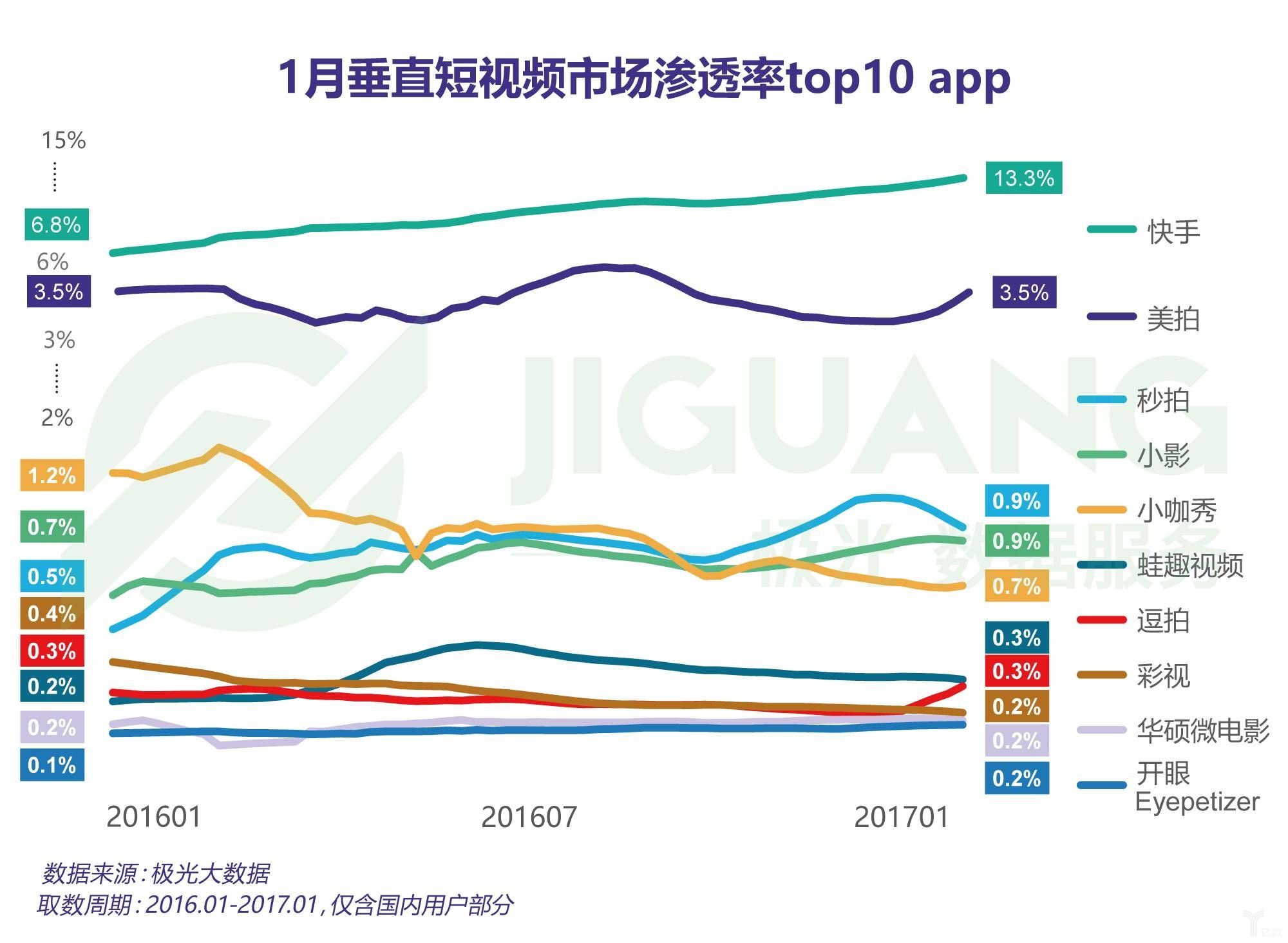 短视频平台dau(短视频平台大学生占比)