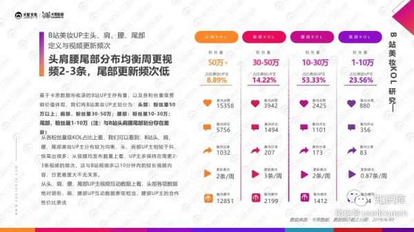 短视频kol(短视频kol红人深度分析)