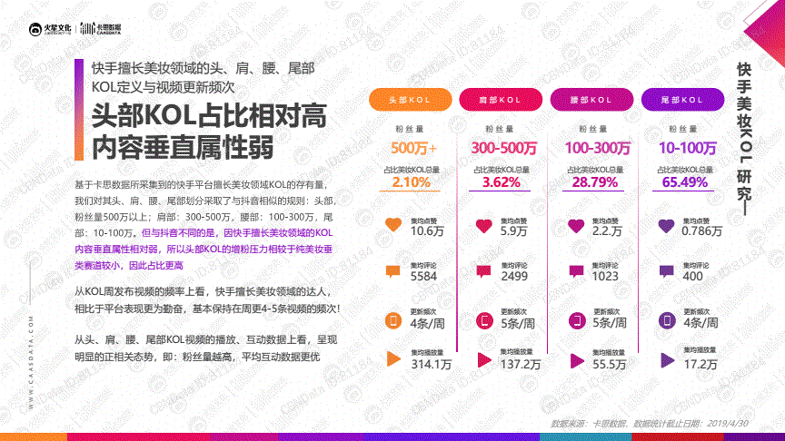 短视频kol(短视频kol红人深度分析)