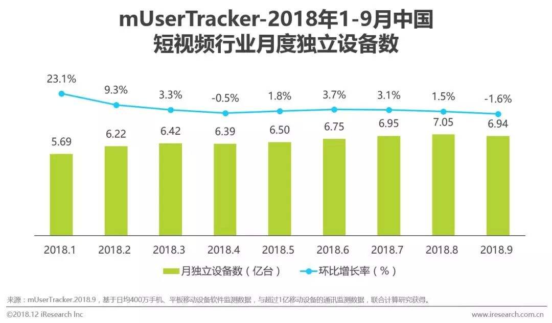 短视频营销分析(短视频营销分析论文)